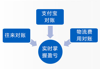 網(wǎng)店版管家婆詳細介紹6
